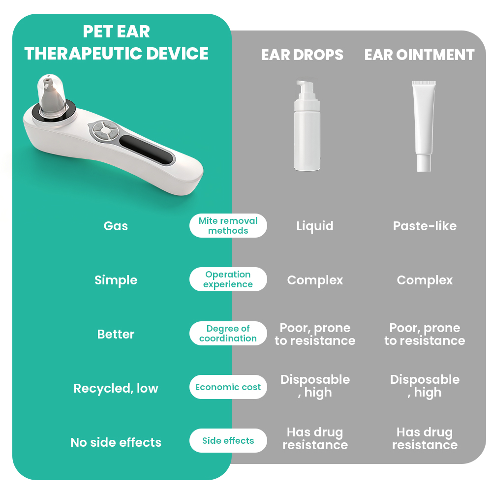 เครื่องทำความสะอาดหูสัตว์เลี้ย - Pet Ear Cleaner บทวิจารณ์และราคา